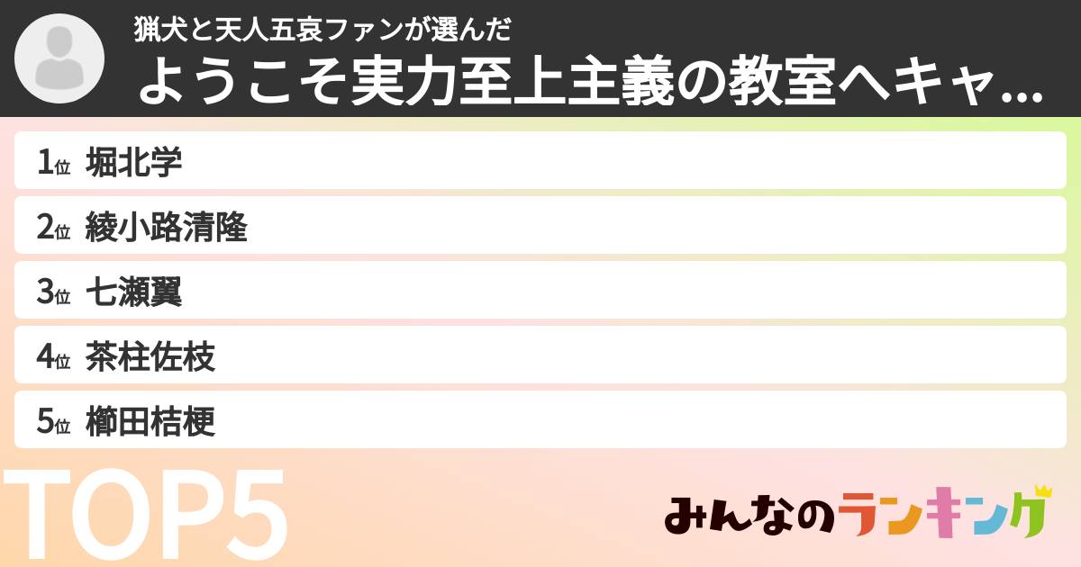 猟犬と天人五哀ファンさんの「ようこそ実力至上主義の教室へキャラランキング」