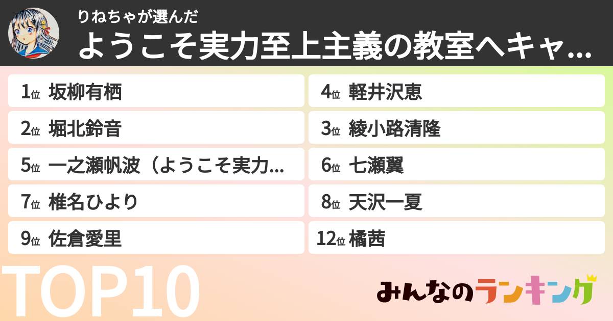 りねちゃさんの「ようこそ実力至上主義の教室へキャラランキング」