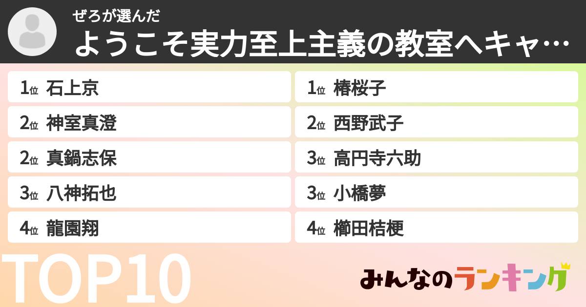 ぜろさんの「ようこそ実力至上主義の教室へキャラランキング」
