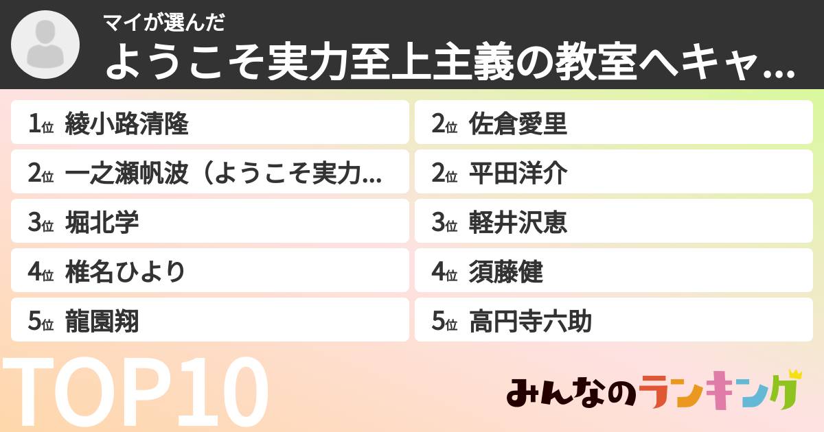 マイさんの「ようこそ実力至上主義の教室へキャラランキング」