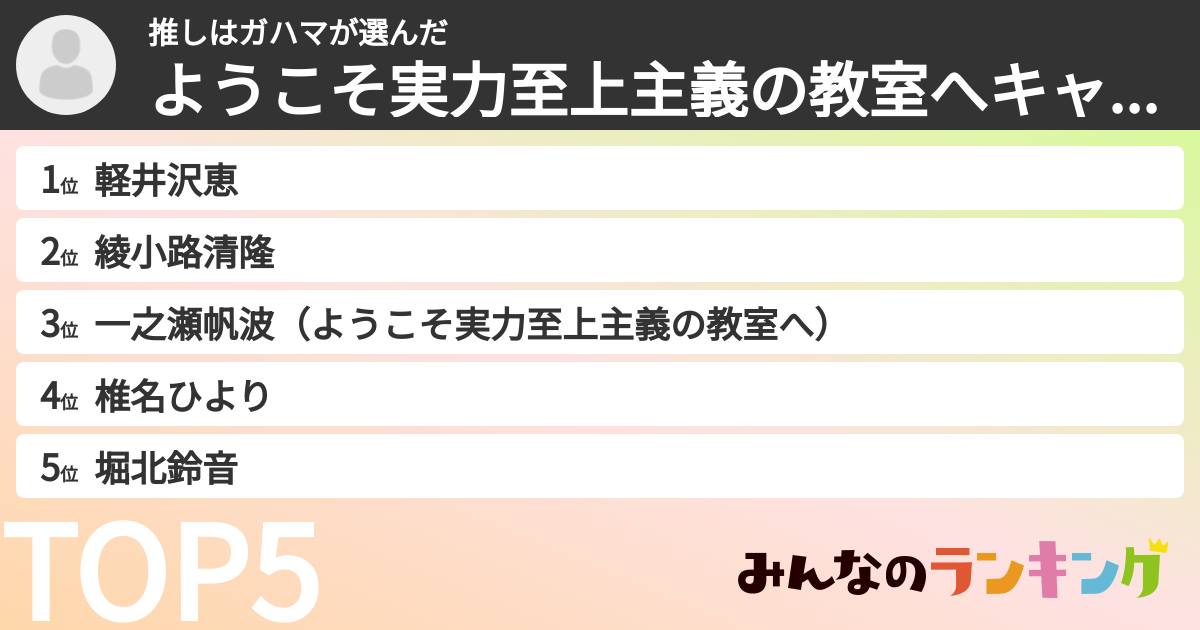 推しはガハマさんの「ようこそ実力至上主義の教室へキャラランキング」