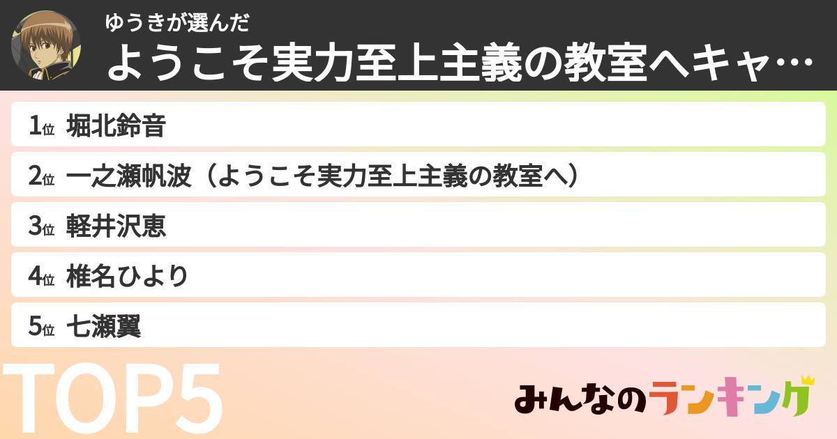 ゆうきさんの「ようこそ実力至上主義の教室へキャラランキング」