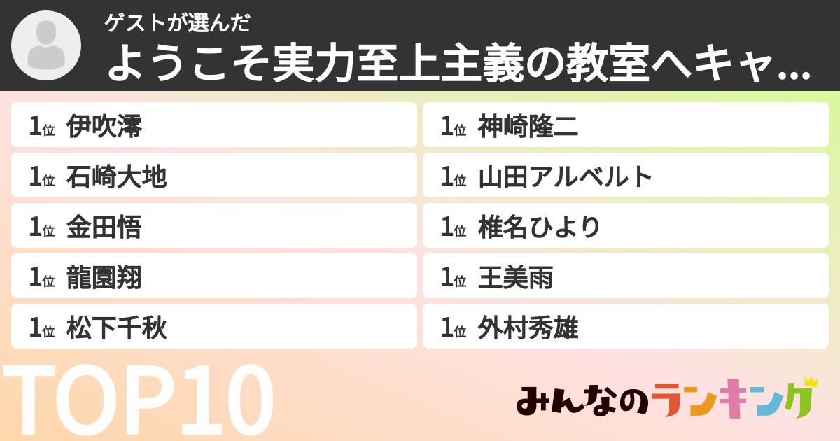 ゲストさんの「ようこそ実力至上主義の教室へキャラランキング」