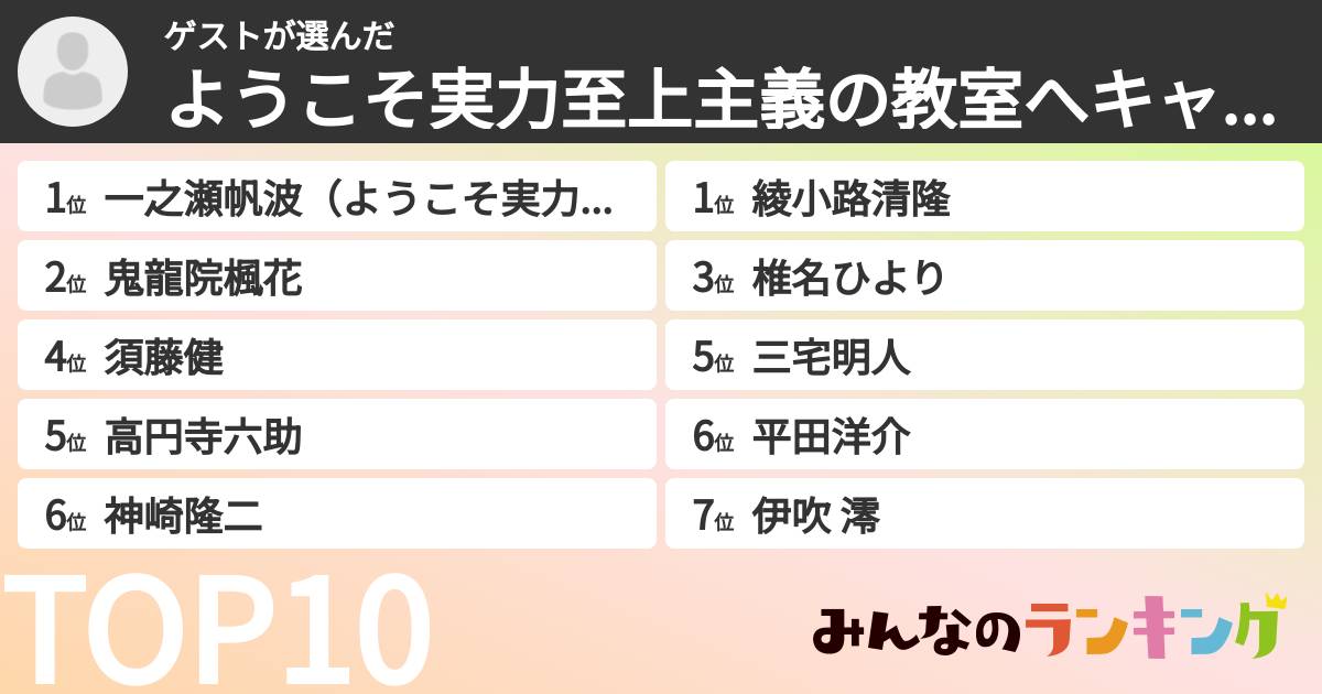 ゲストさんの「ようこそ実力至上主義の教室へキャラランキング」