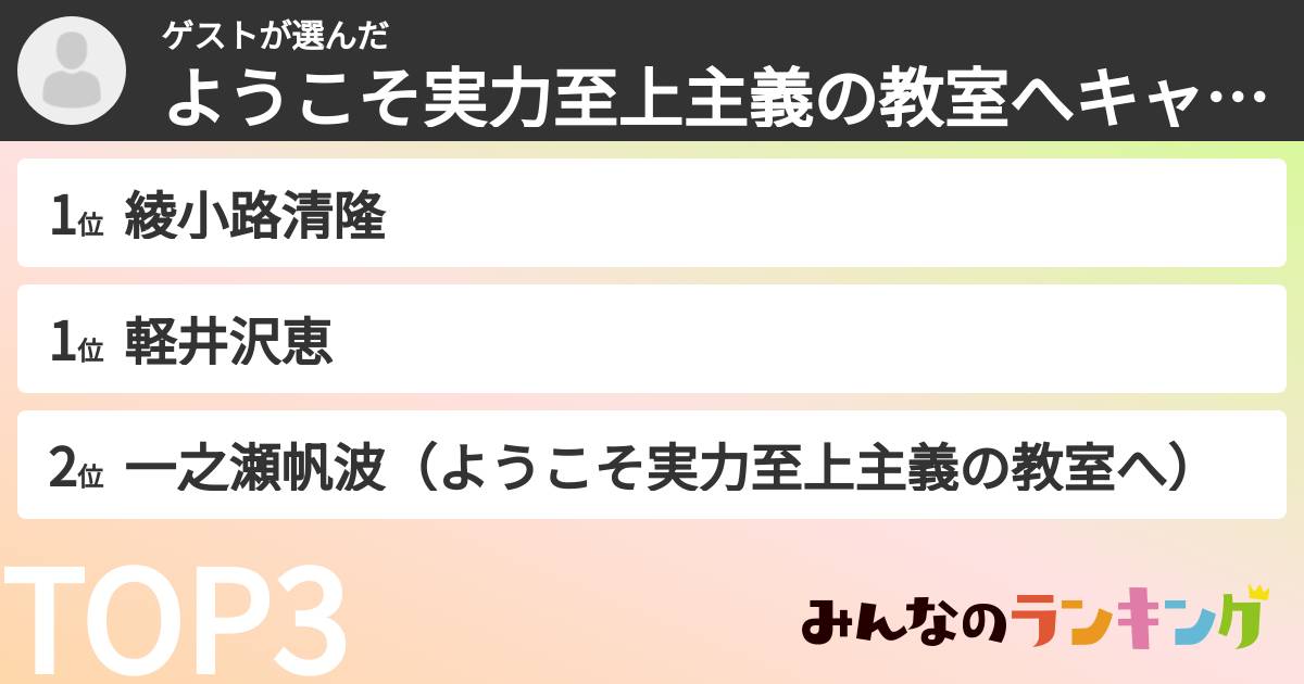 ゲストさんの「ようこそ実力至上主義の教室へキャラランキング」