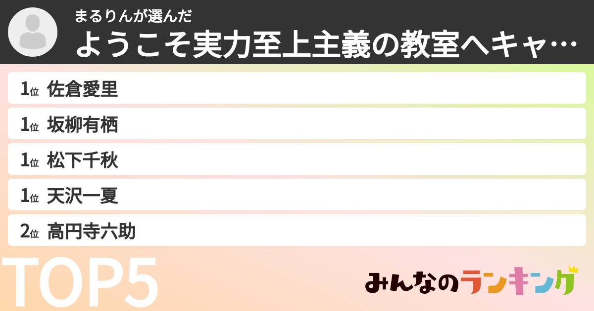 まるりんさんの「ようこそ実力至上主義の教室へキャラランキング」