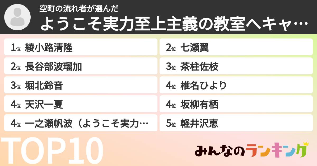 空町の流れ者さんの「ようこそ実力至上主義の教室へキャラランキング」