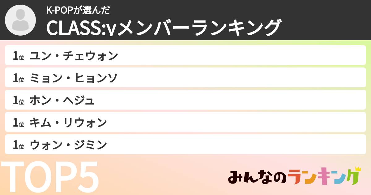 K-POPさんの「CLASS:yメンバーランキング」