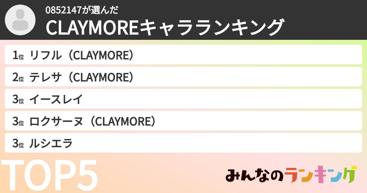 0852147さんの「CLAYMOREキャラランキング」