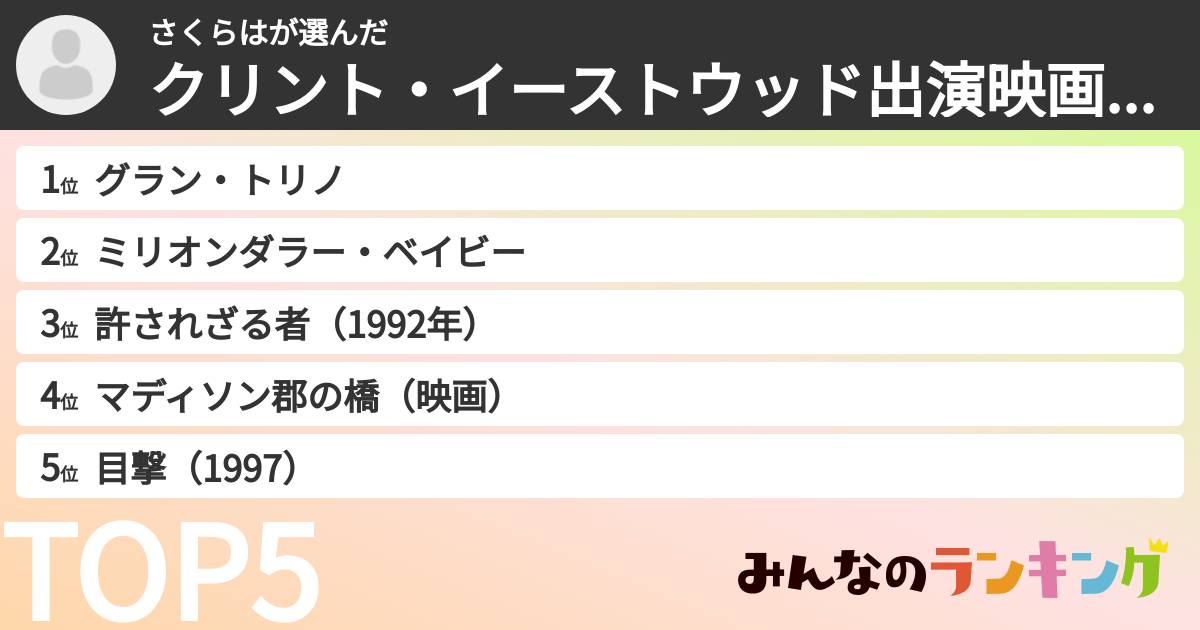 さくらはさんの「クリント・イーストウッド出演映画ランキング」