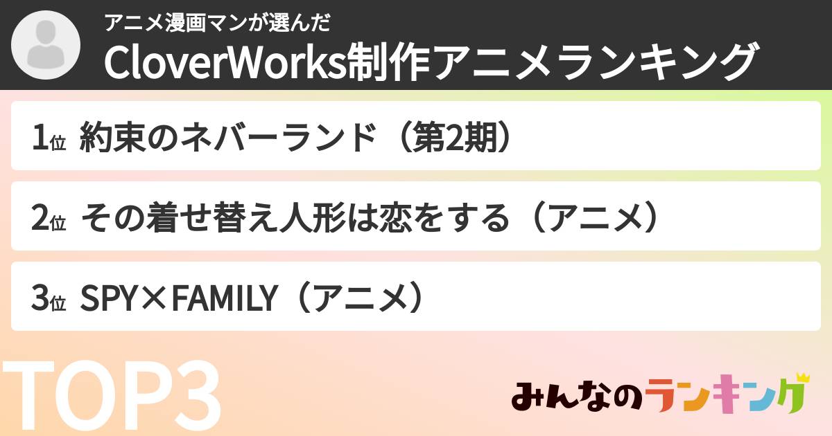 アニメ漫画マンさんの「CloverWorks制作アニメランキング」