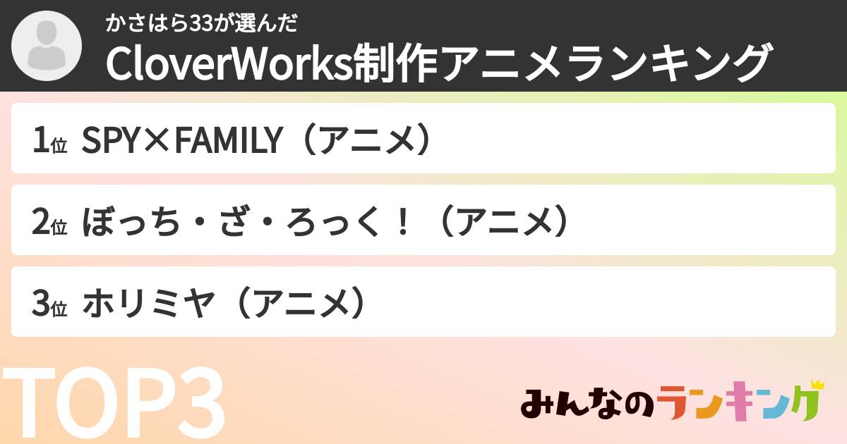 かさはら33さんの「CloverWorks制作アニメランキング」