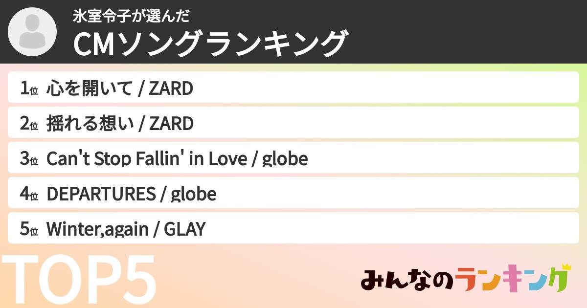 氷室令子さんの「CMソングランキング」