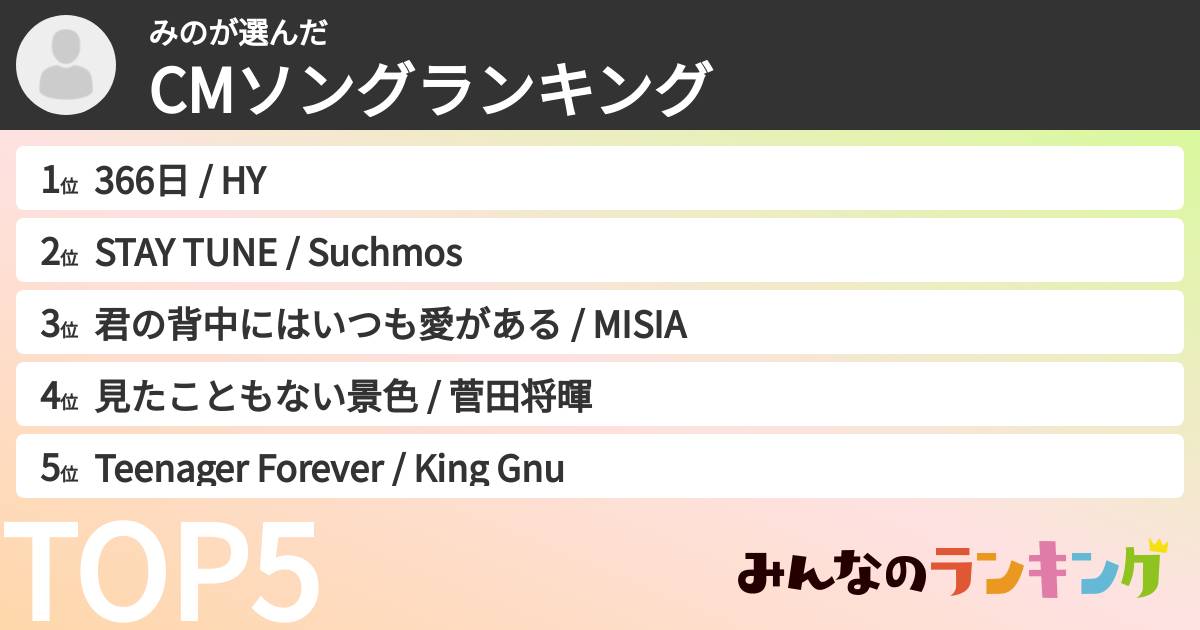 みのさんの「CMソングランキング」