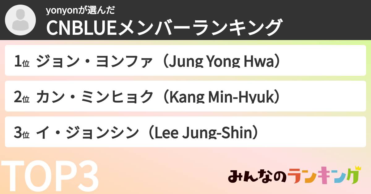 yonyonさんの「CNBLUEメンバーランキング」