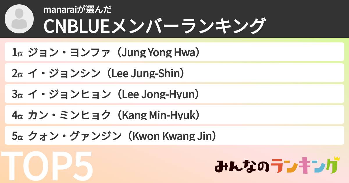 manaraiさんの「CNBLUEメンバーランキング」