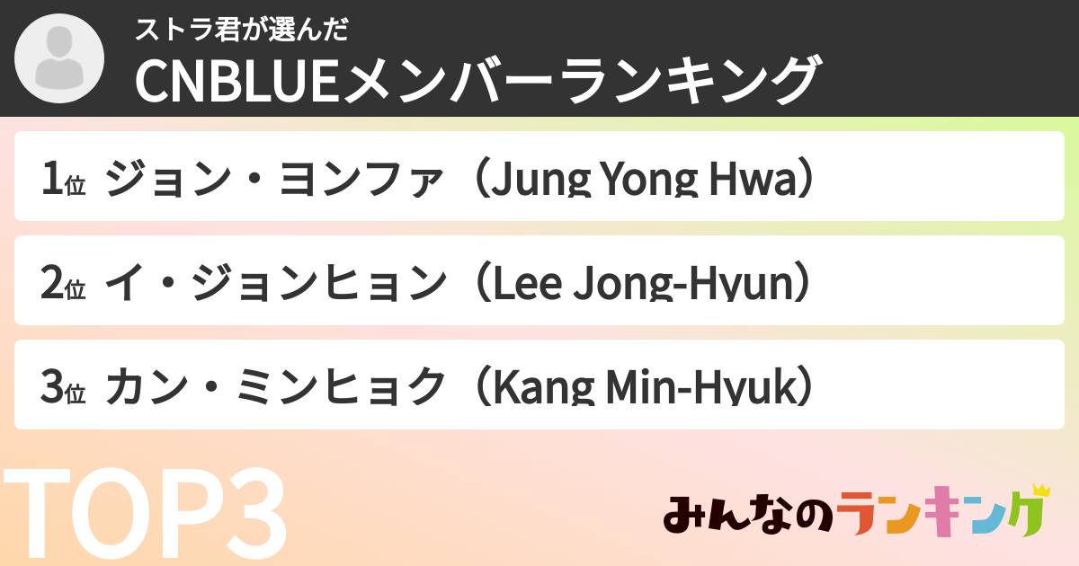 ストラ君さんの「CNBLUEメンバーランキング」