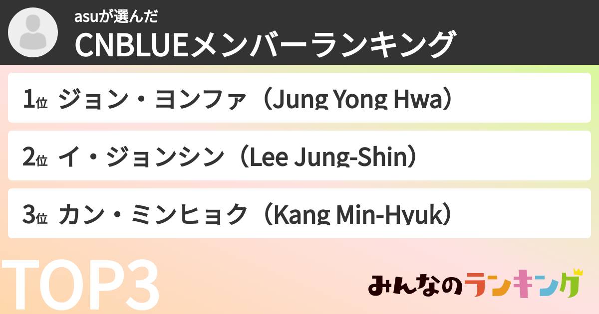 asuさんの「CNBLUEメンバーランキング」