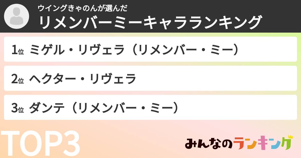 ウイングきゃのんさんの「リメンバーミーキャラランキング」