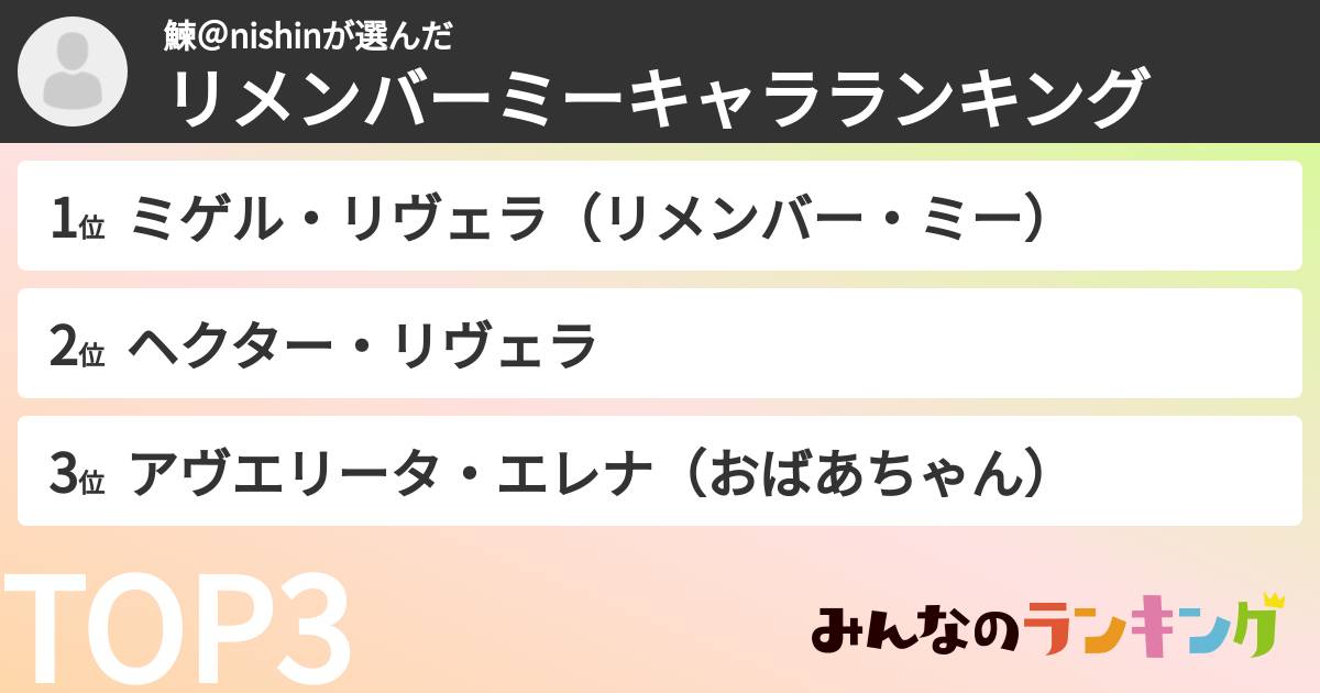 鰊＠nishinさんの「リメンバーミーキャラランキング」