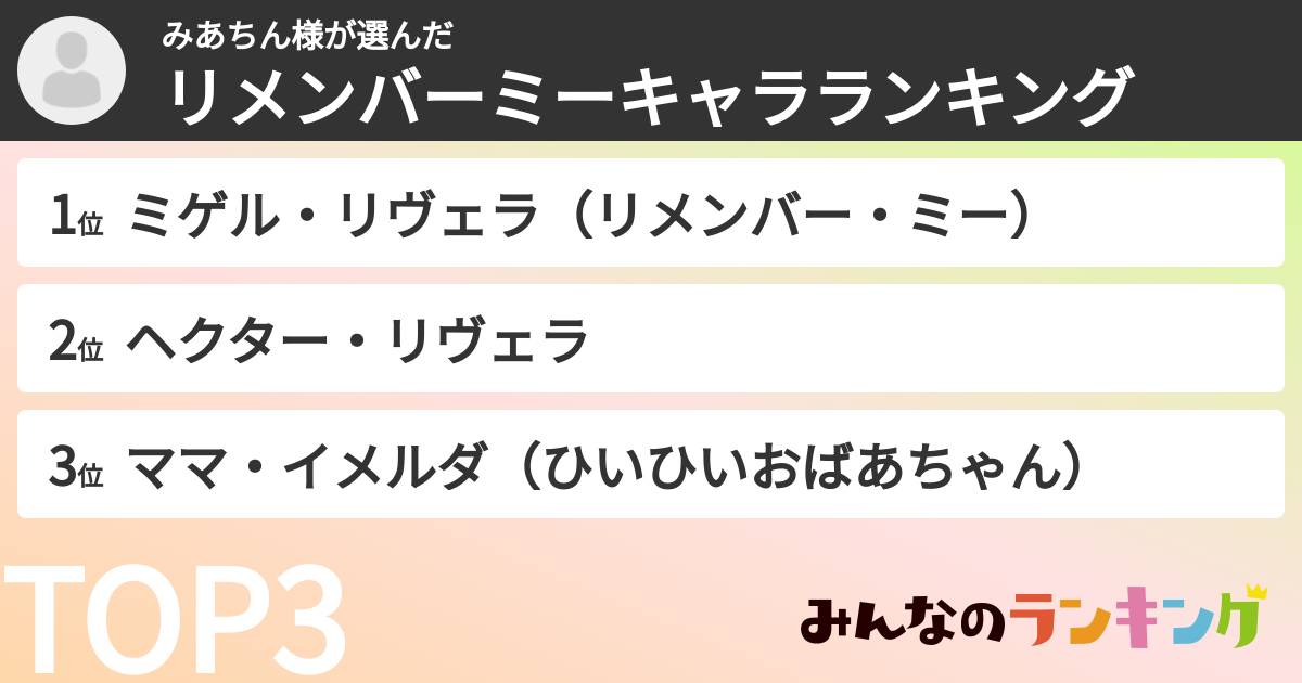 みあちん様さんの「リメンバーミーキャラランキング」