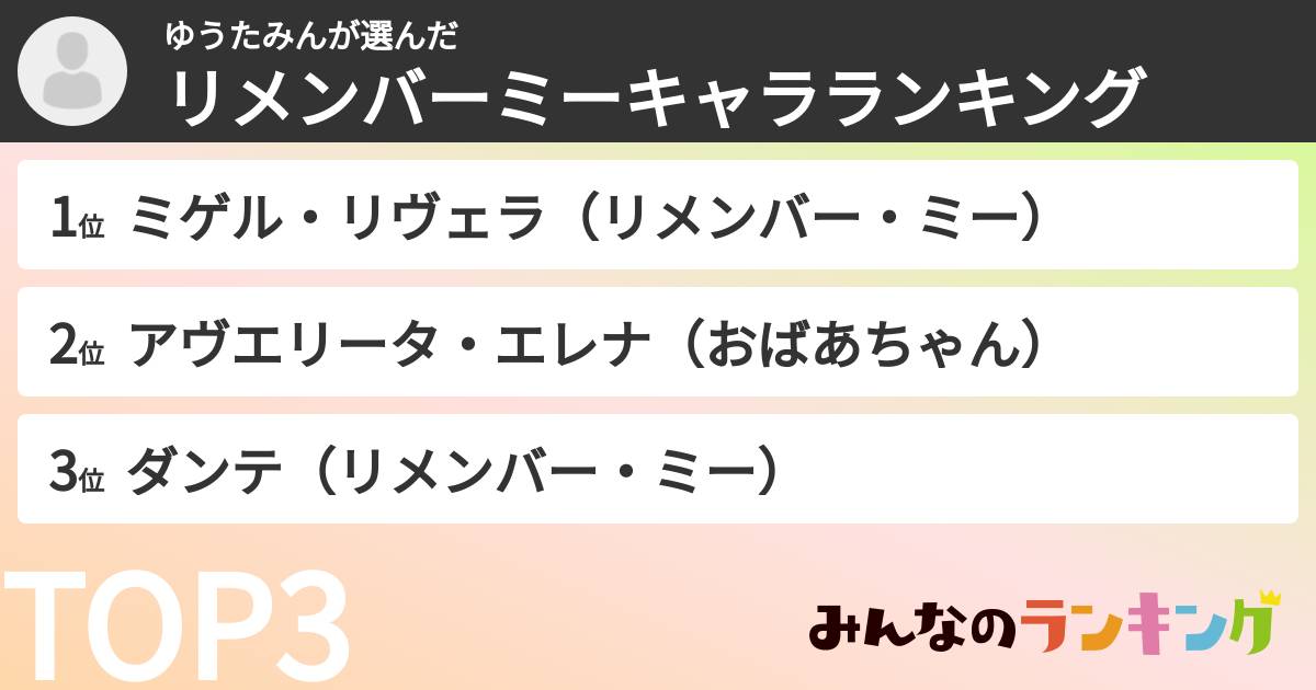 ゆうたみんさんの「リメンバーミーキャラランキング」
