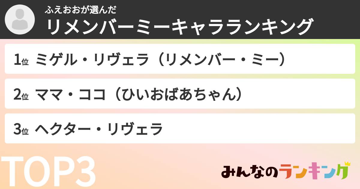 ふえおおさんの「リメンバーミーキャラランキング」