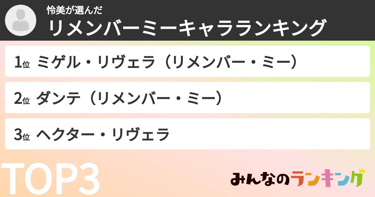 怜美さんの「リメンバーミーキャラランキング」