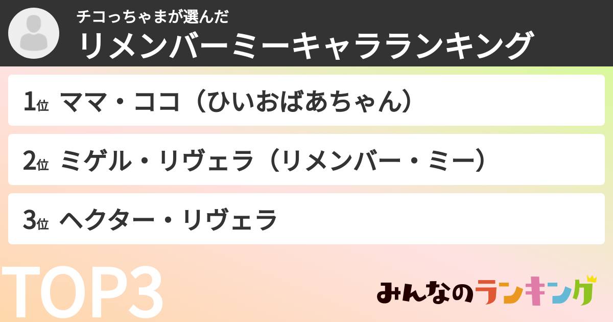 チコっちゃまさんの「リメンバーミーキャラランキング」