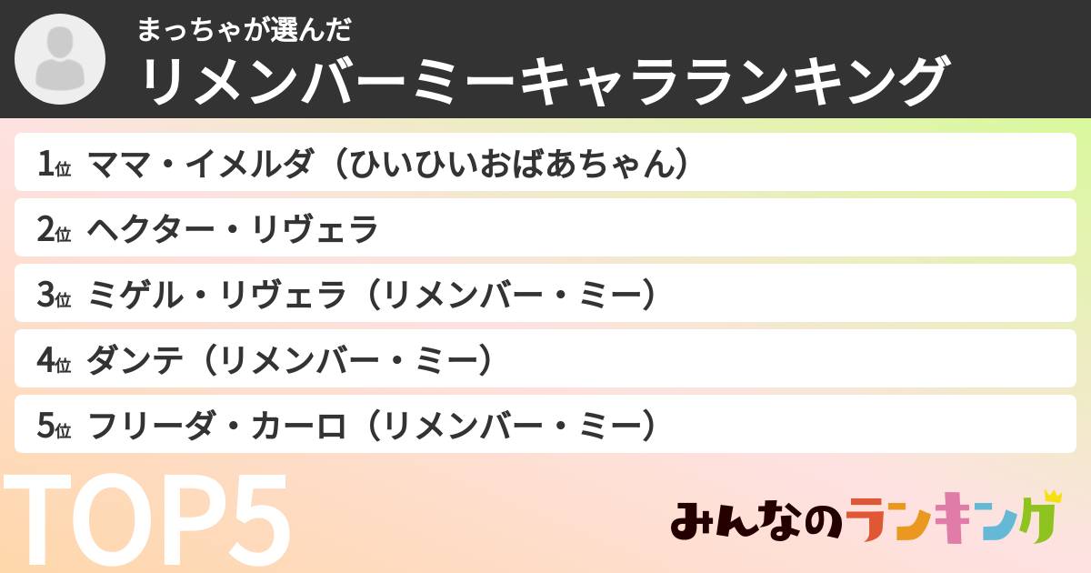 まっちゃさんの「リメンバーミーキャラランキング」