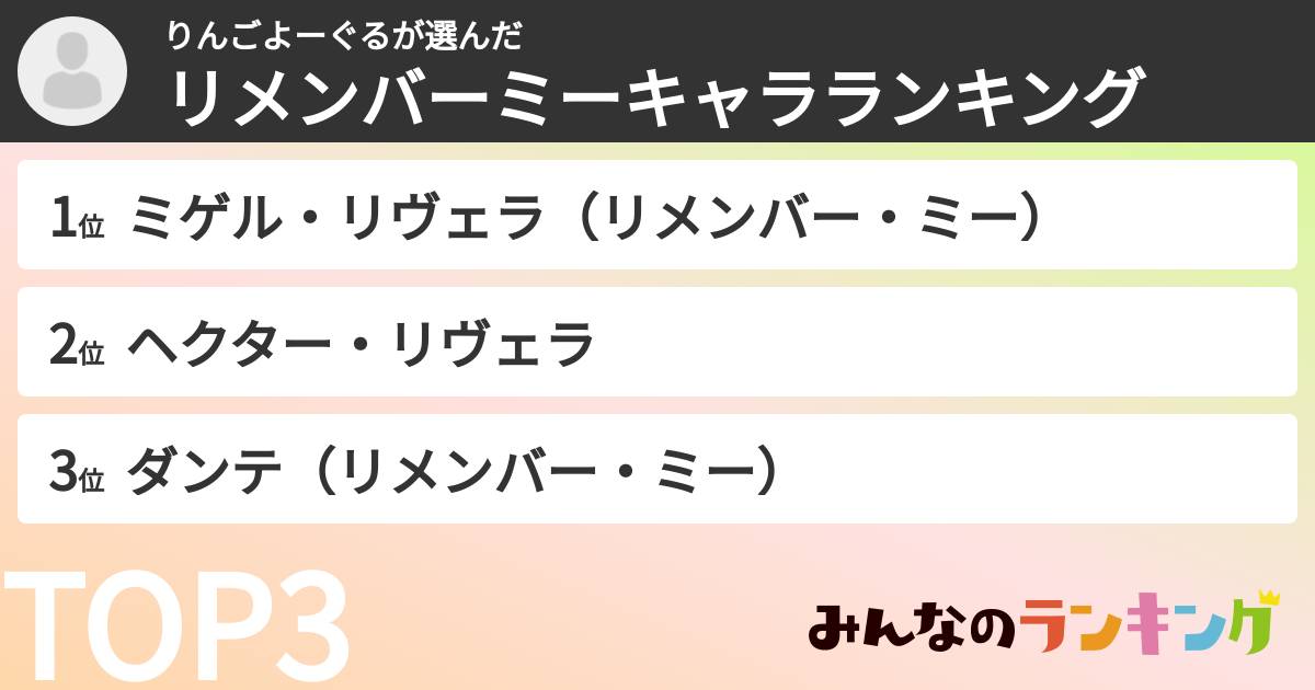 りんごよーぐるさんの「リメンバーミーキャラランキング」