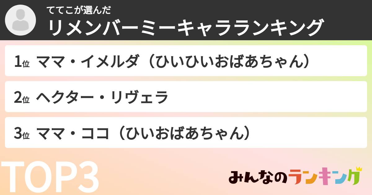ててこさんの「リメンバーミーキャラランキング」