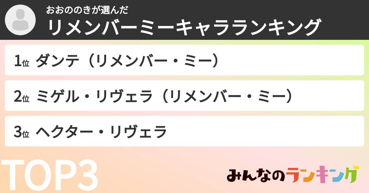 おおののきさんの「リメンバーミーキャラランキング」