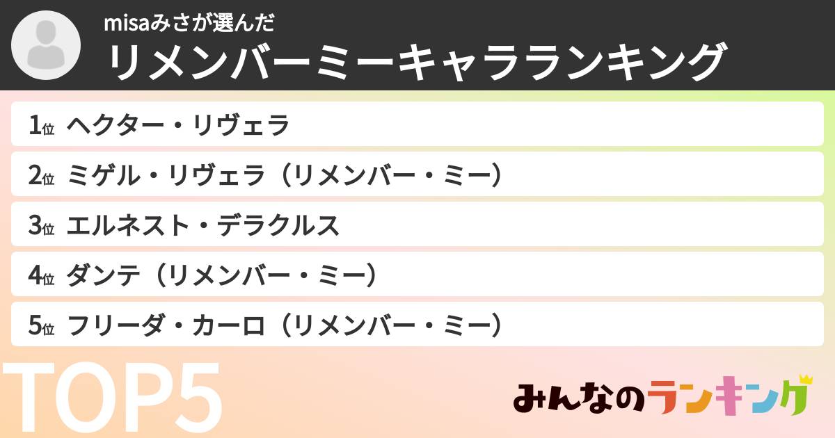 misaみささんの「リメンバーミーキャラランキング」