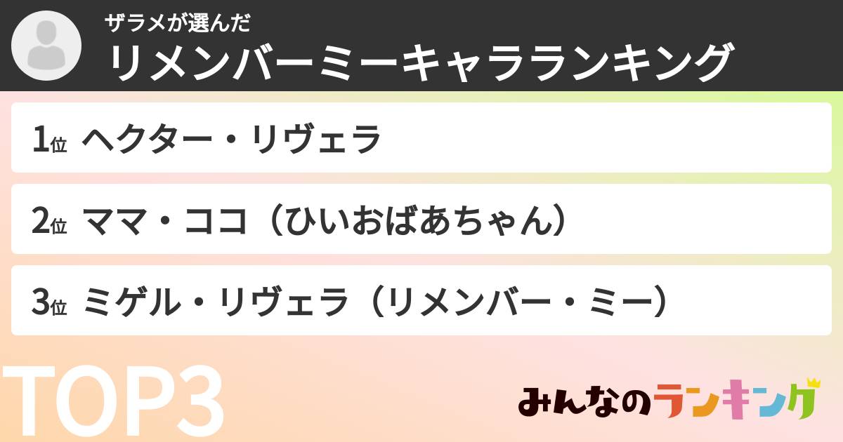 ザラメさんの「リメンバーミーキャラランキング」
