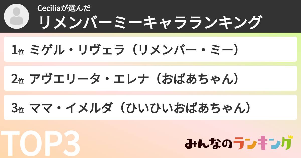 Ceciliaさんの「リメンバーミーキャラランキング」