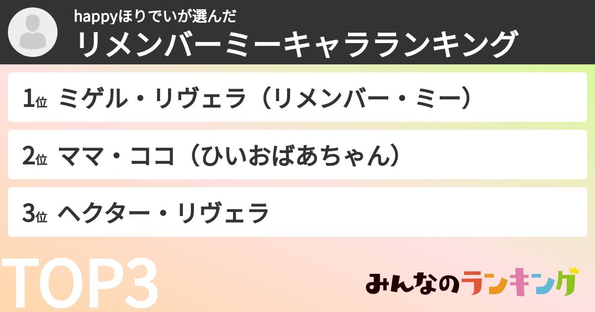 happyほりでいさんの「リメンバーミーキャラランキング」