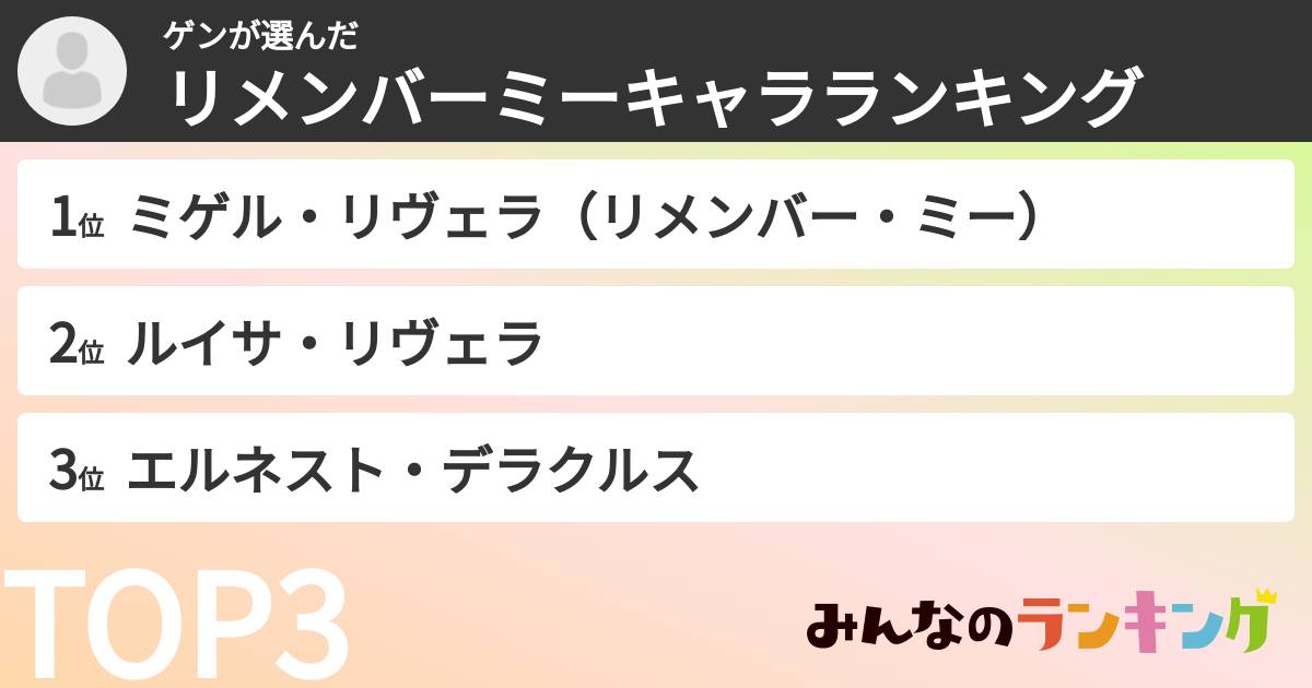 ゲンさんの「リメンバーミーキャラランキング」