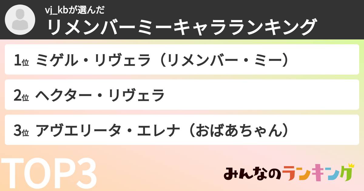 vj_kbさんの「リメンバーミーキャラランキング」