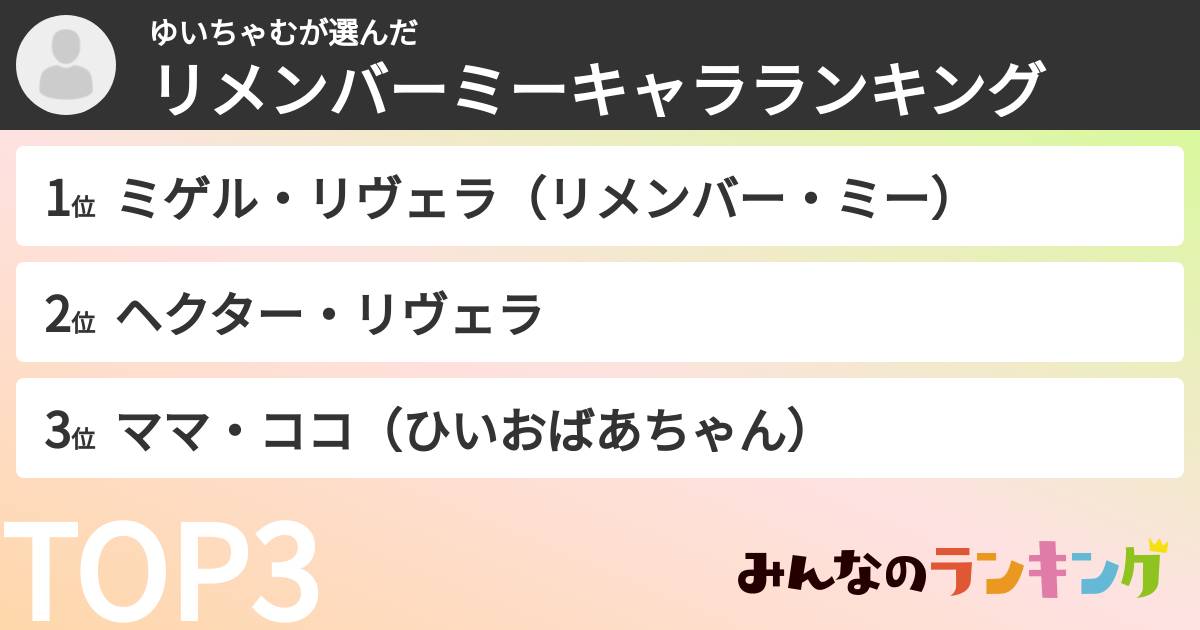 ゆいちゃむさんの「リメンバーミーキャラランキング」