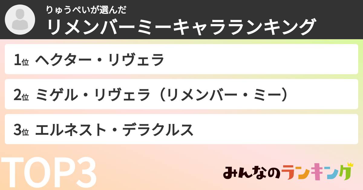 りゅうぺいさんの「リメンバーミーキャラランキング」
