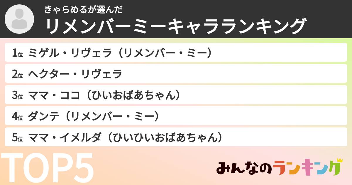 きゃらめるさんの「リメンバーミーキャラランキング」