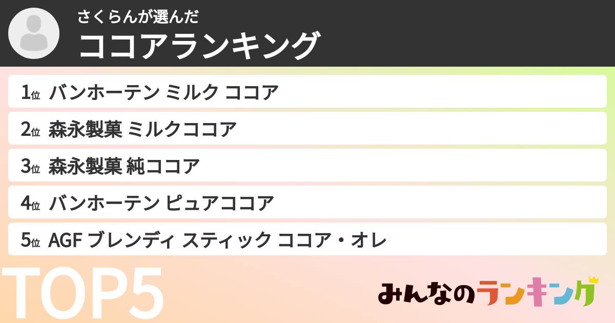さくらんさんの「ココアランキング」