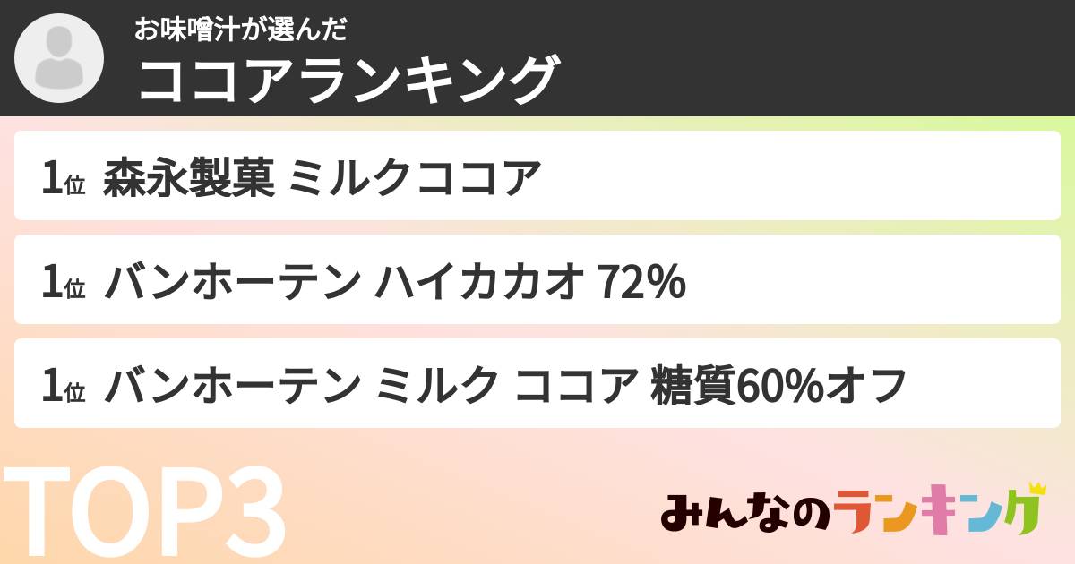 お味噌汁さんの「ココアランキング」