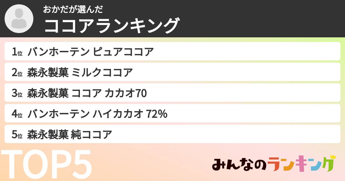 おかださんの「ココアランキング」