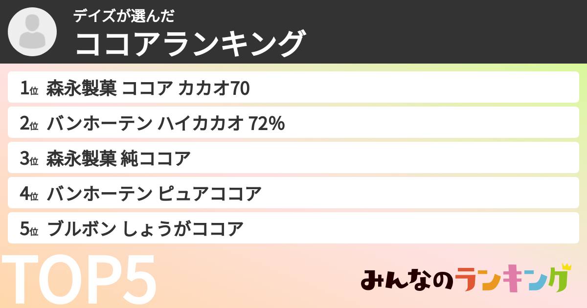 デイズさんの「ココアランキング」