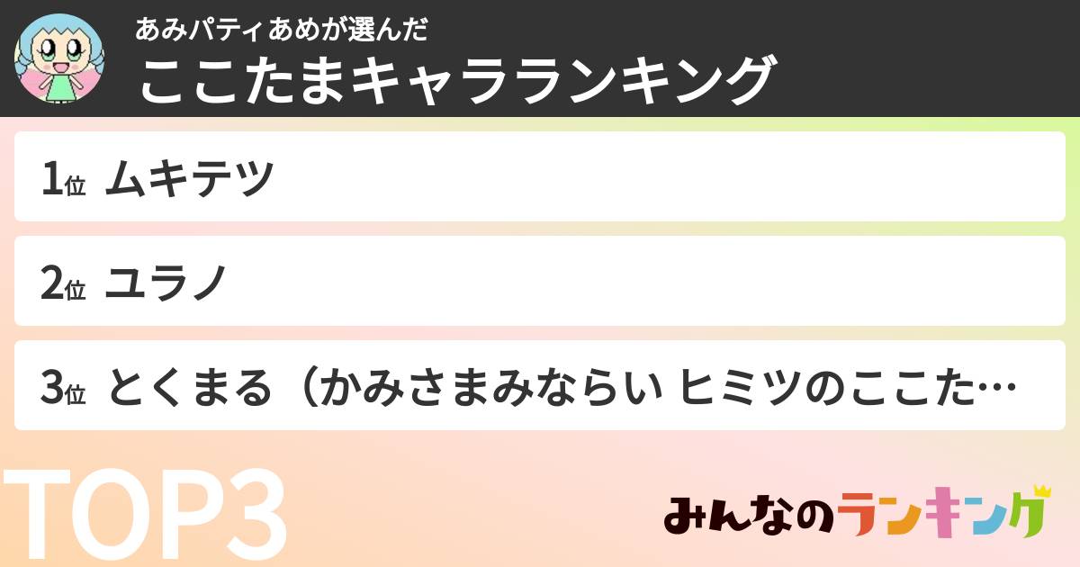 あみパティあめさんの「ここたまキャラランキング」