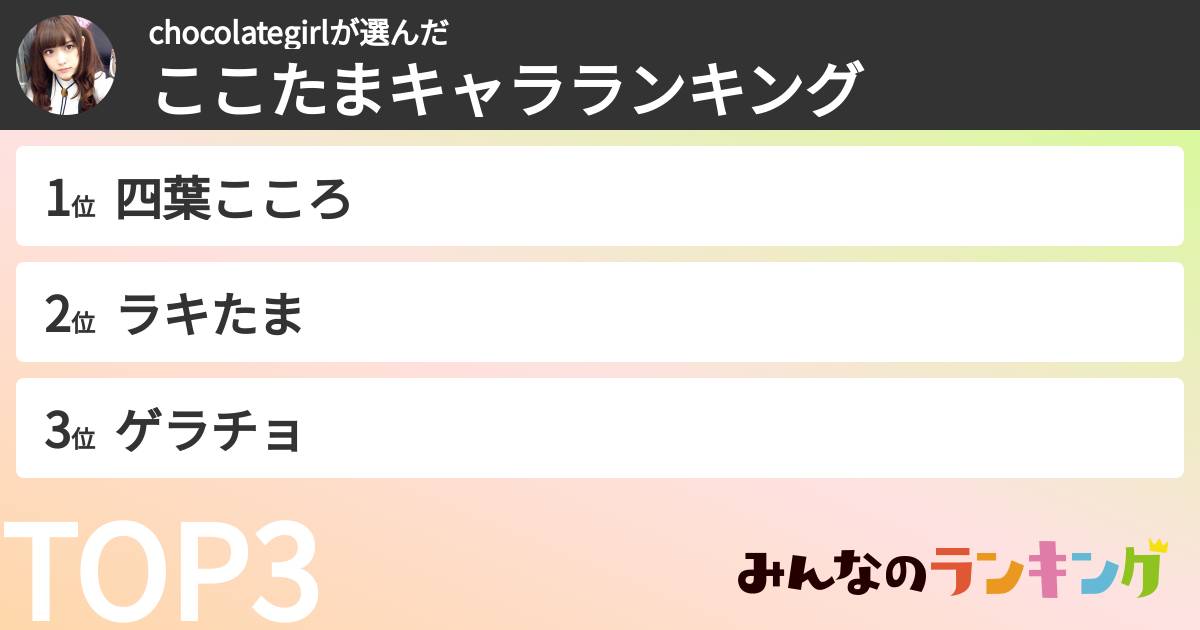 chocolategirlさんの「ここたまキャラランキング」