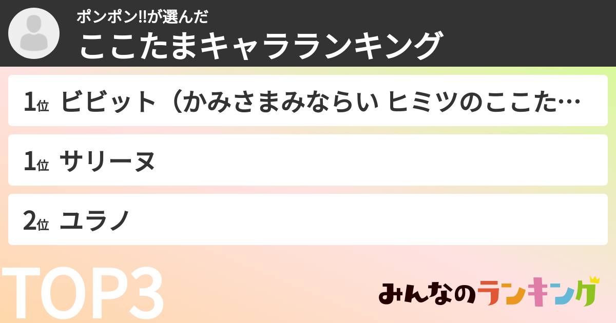 ポンポン‼さんの「ここたまキャラランキング」