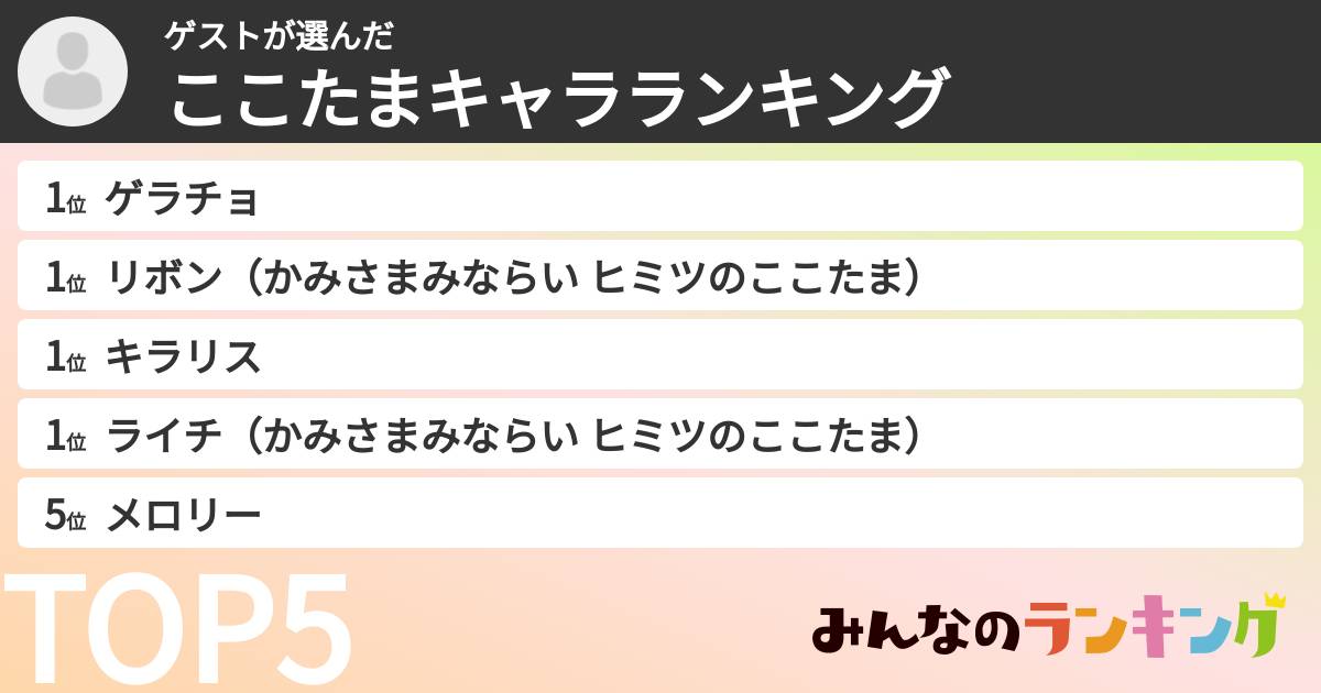 ゲストさんの「ここたまキャラランキング」